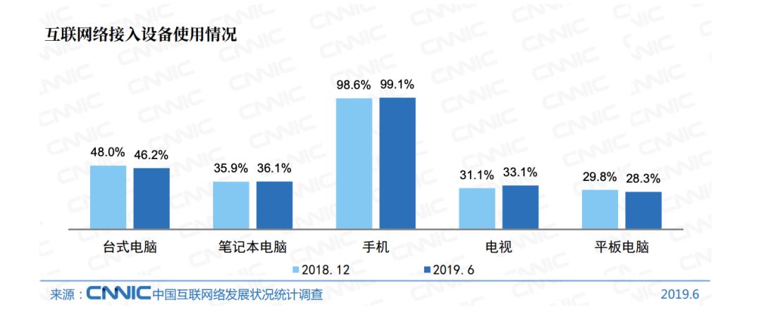 销售怎么找客户源