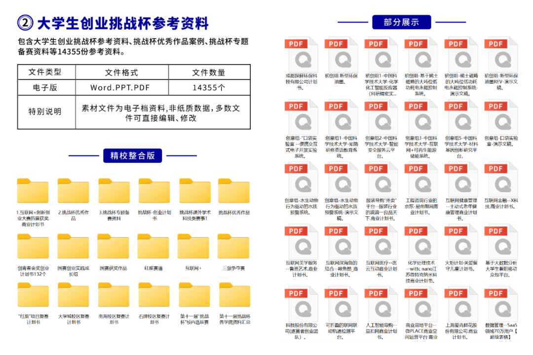 互联网 创新创业计划书模板