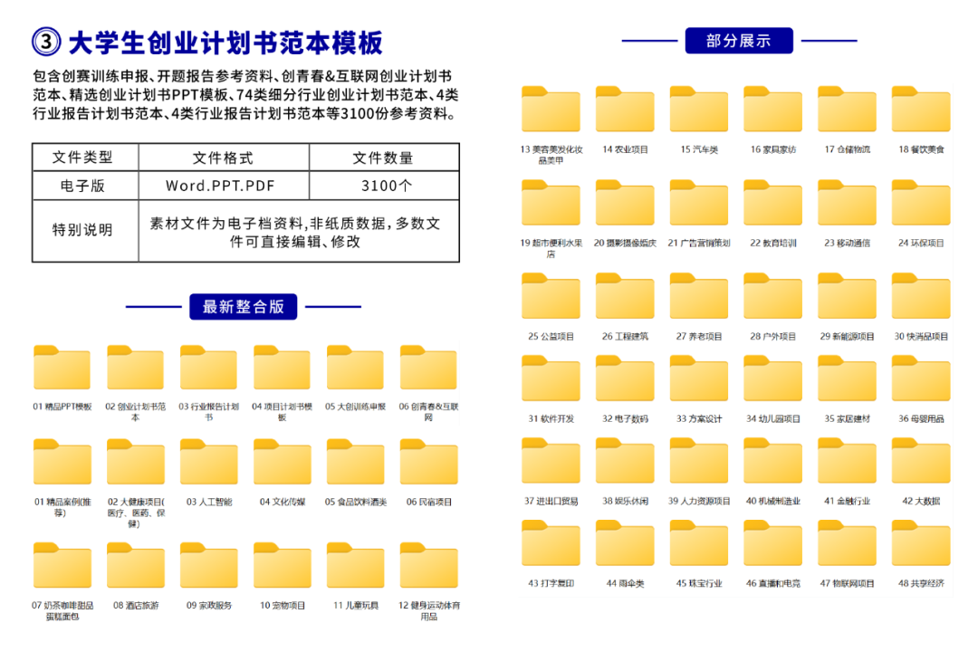互联网 创新创业计划书模板