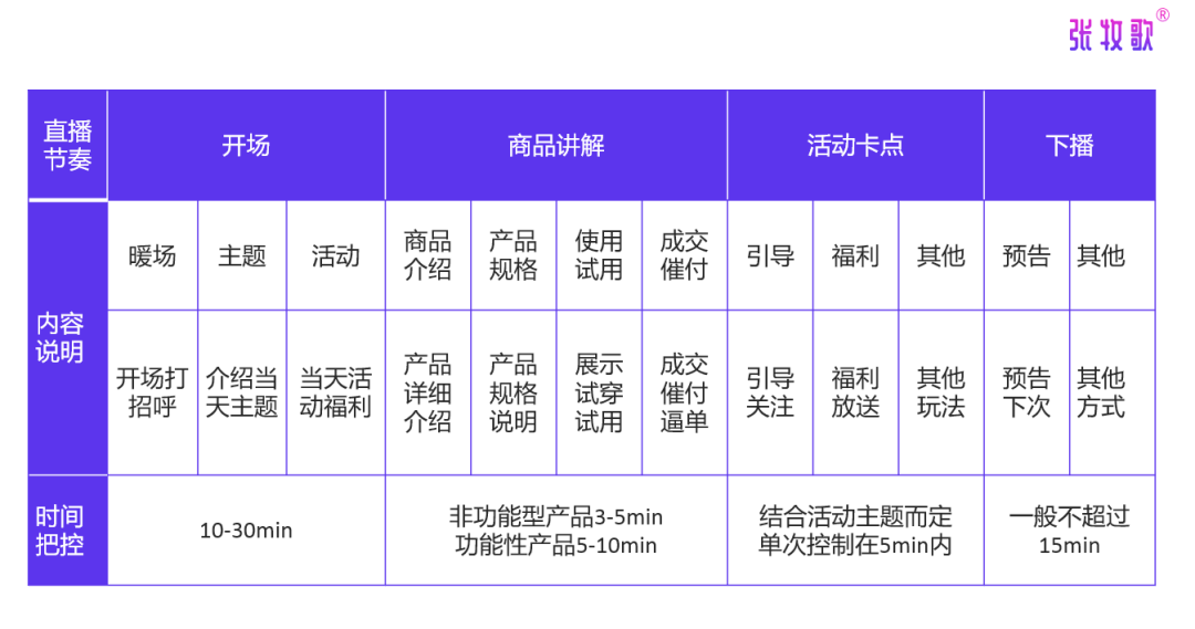 直播话术照着读口才