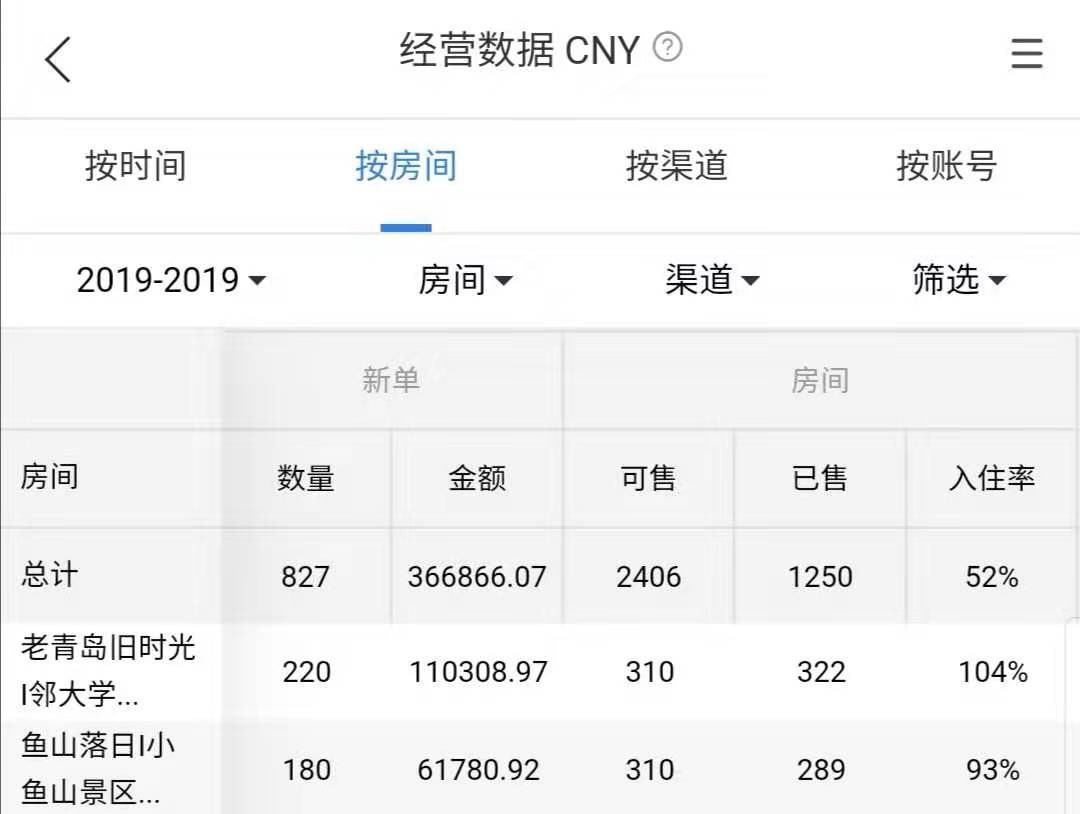轻创业商业脑图