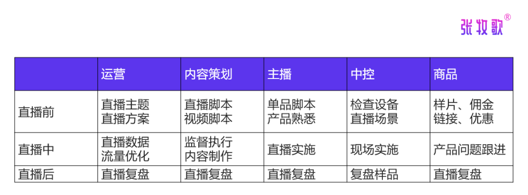 直播话术照着读口才