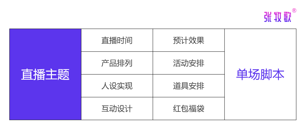 直播话术照着读口才