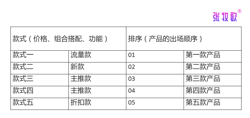 直播话术照着读口才