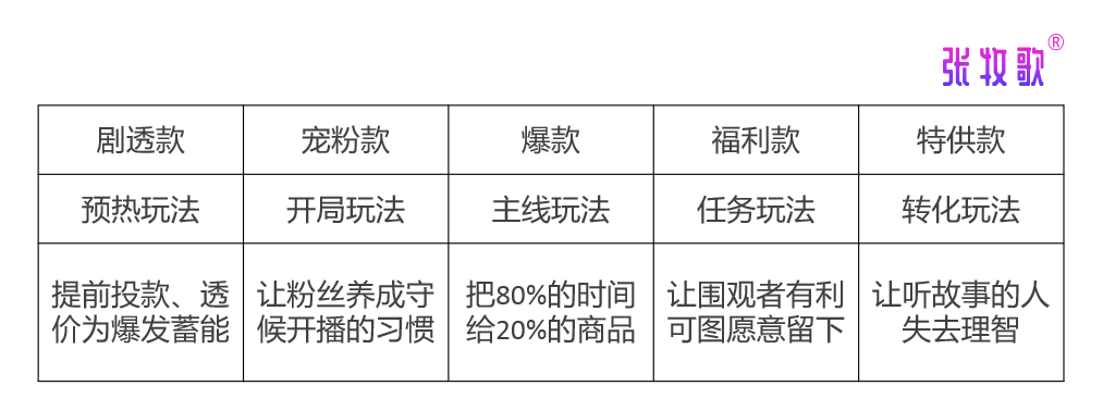 直播话术照着读口才