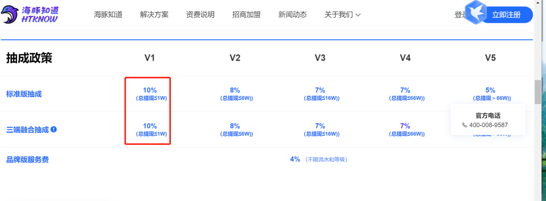 如何在小程序上卖商品