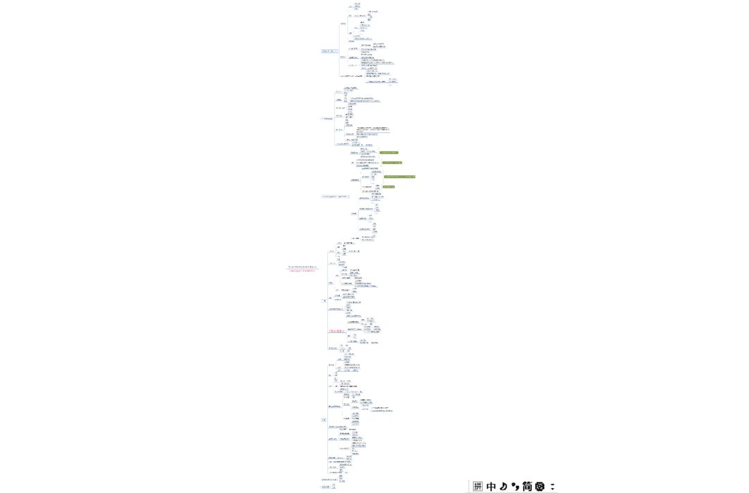 轻创业商业脑图