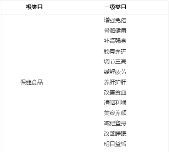 如何在小程序上卖商品