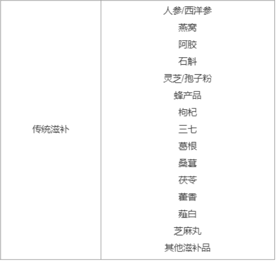 如何在小程序上卖商品