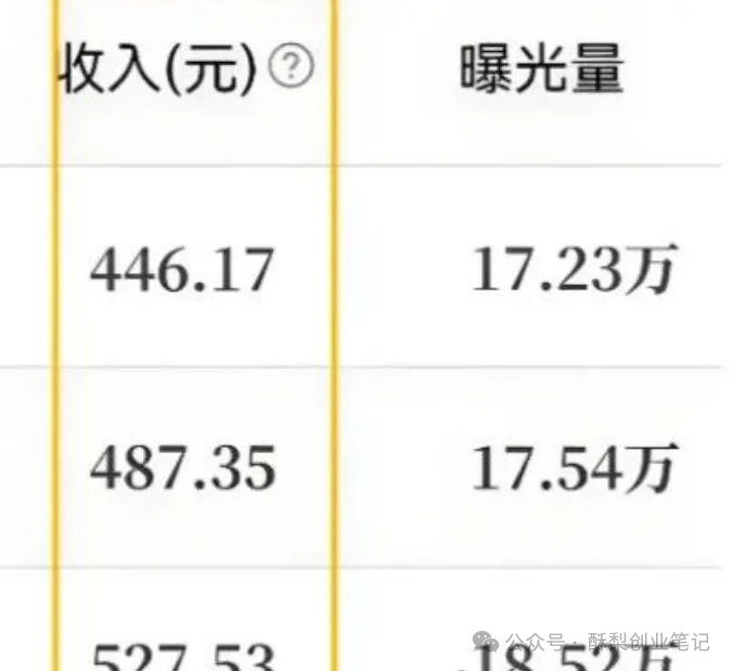 变现方式实操教程