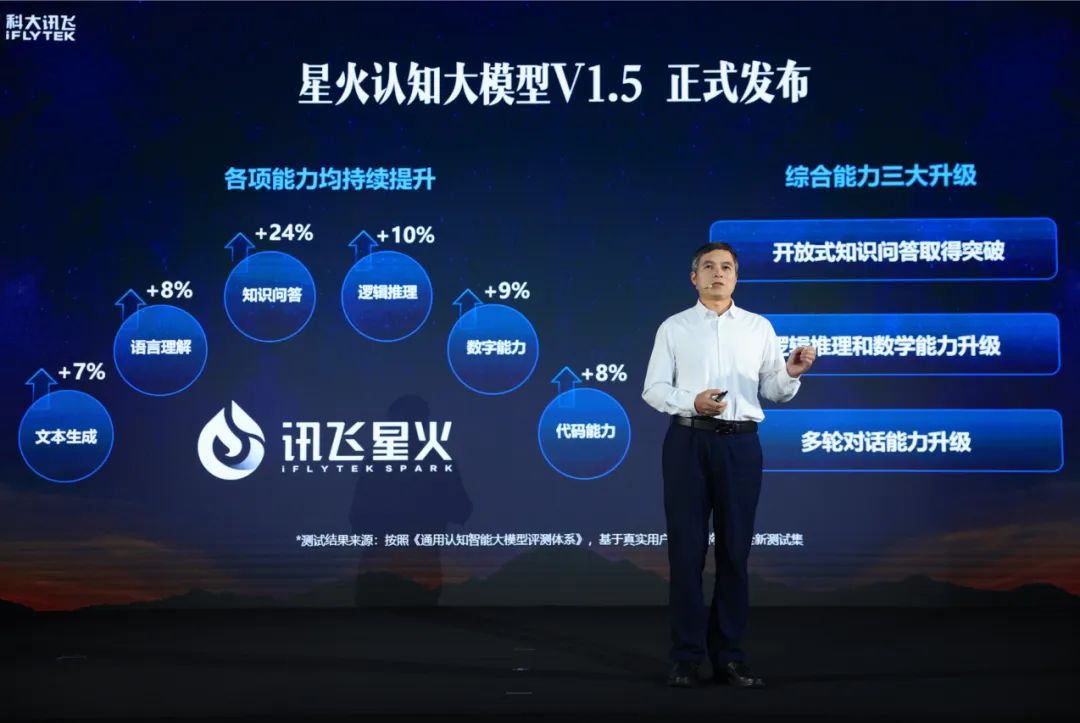 ai对工作市场的影响