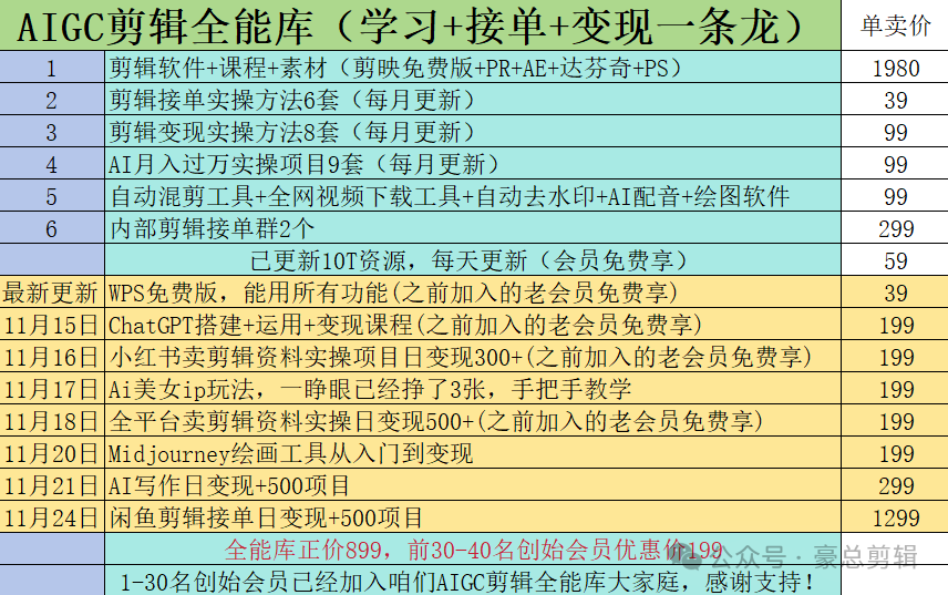 变现方式实操教程