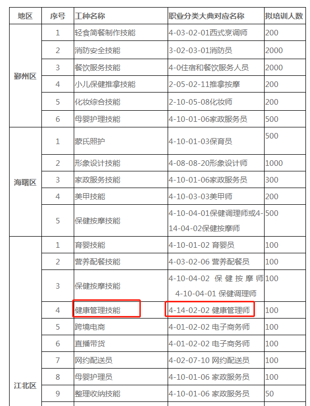 灵活就业工种