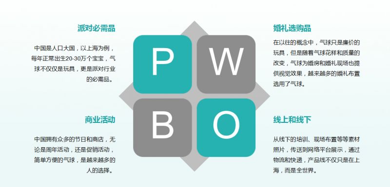如何在小程序上卖商品