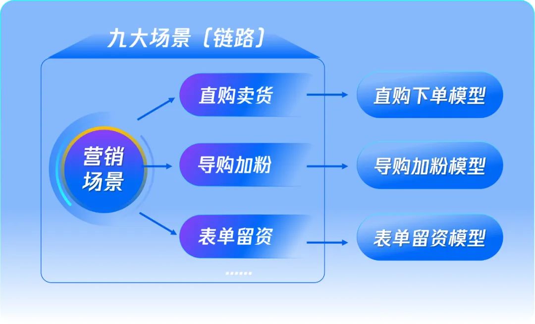 如何在小程序上卖商品