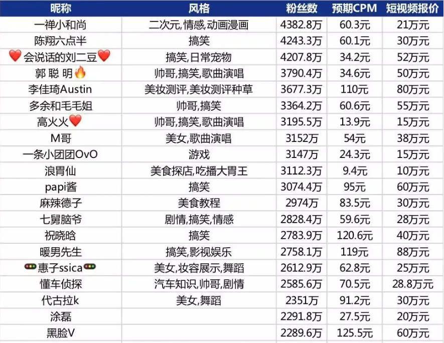 抖音0基础入门快速变现方法 抖音0基础入门快速变现方法