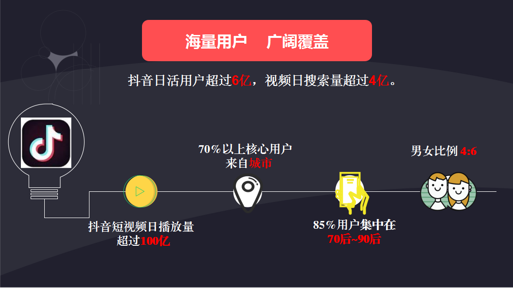 信息流广告抖音 信息流广告抖音