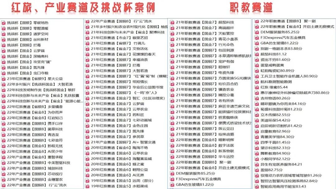 互联网 创新创业计划书模板
