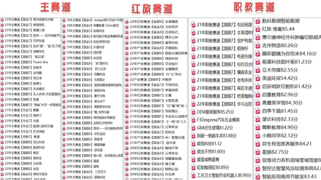 互联网 创新创业计划书模板