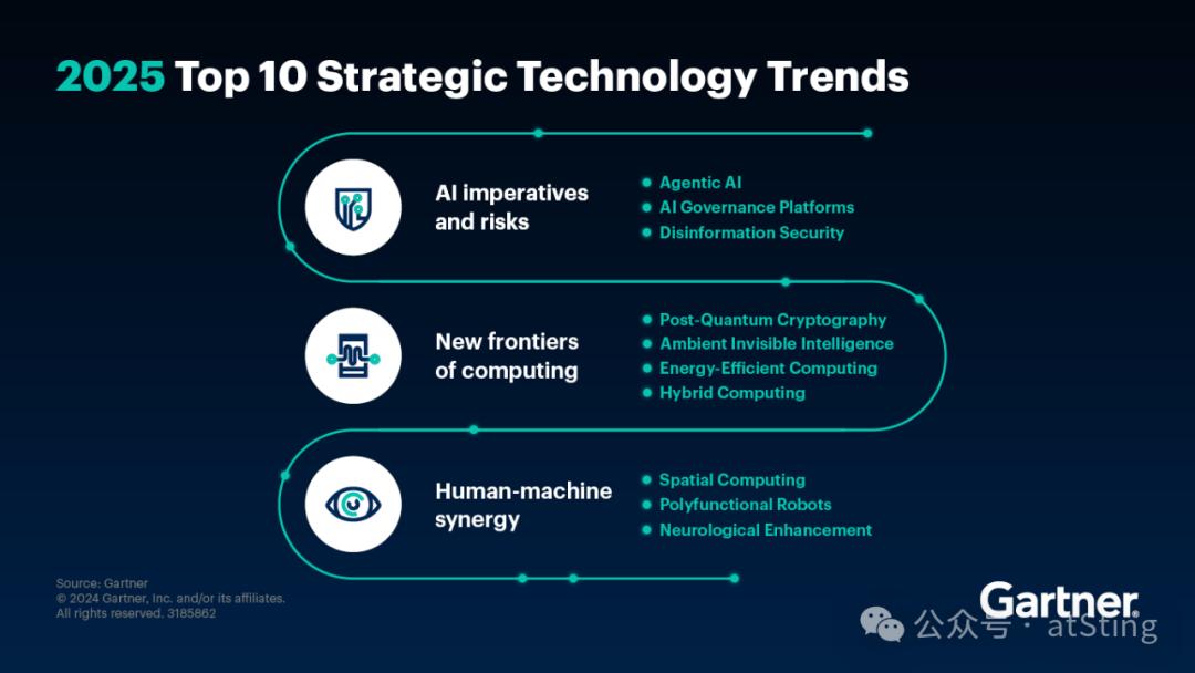 2025趋势走向 2025趋势走向