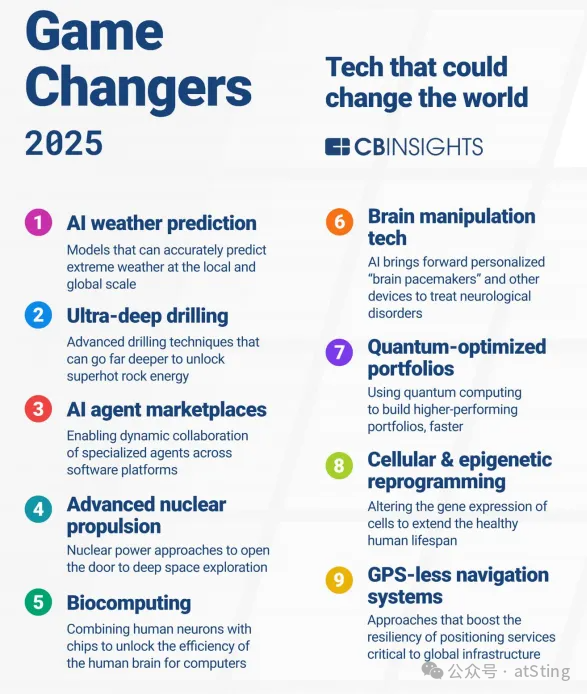 2025趋势走向 2025趋势走向