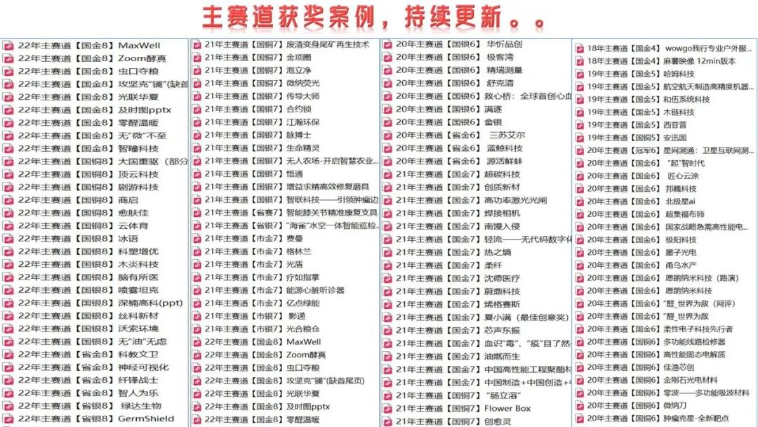 互联网 创新创业计划书模板