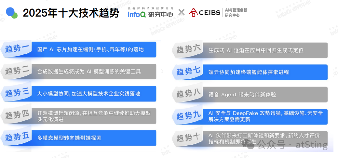 2025趋势走向 2025趋势走向