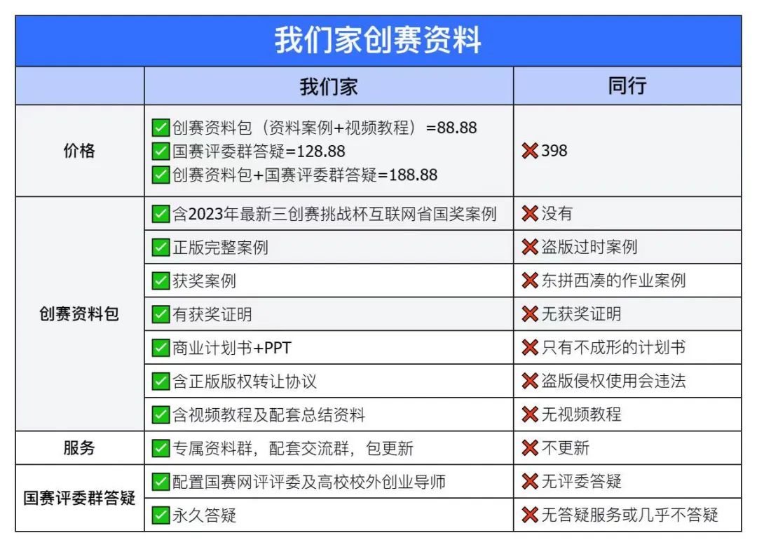 互联网 创新创业计划书模板