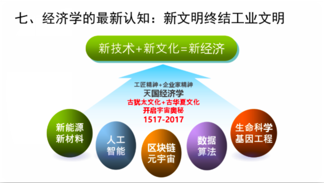 社群新零售