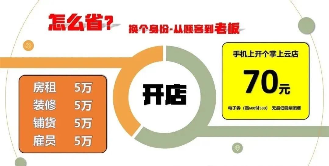 女生轻创业推荐