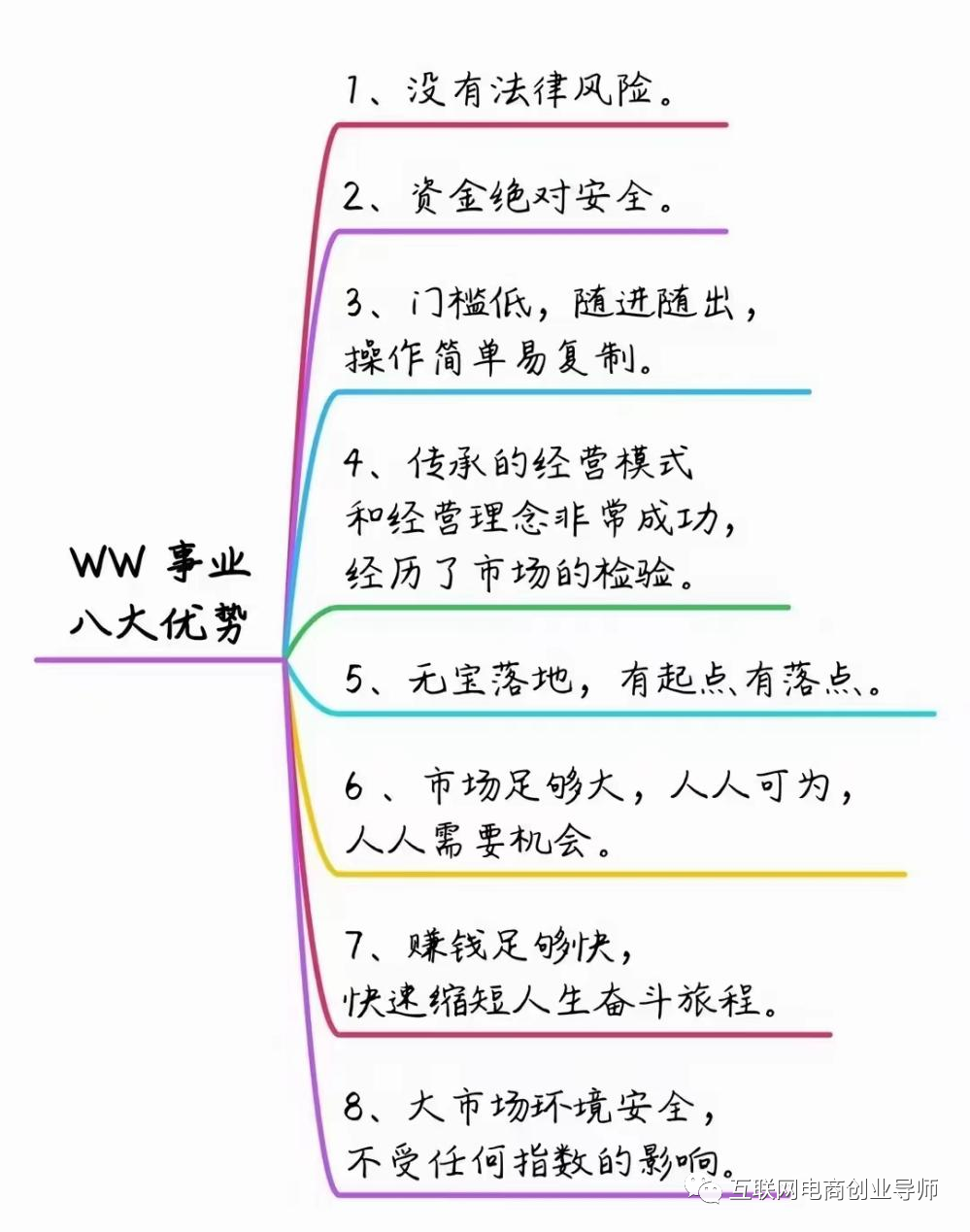 社群新零售