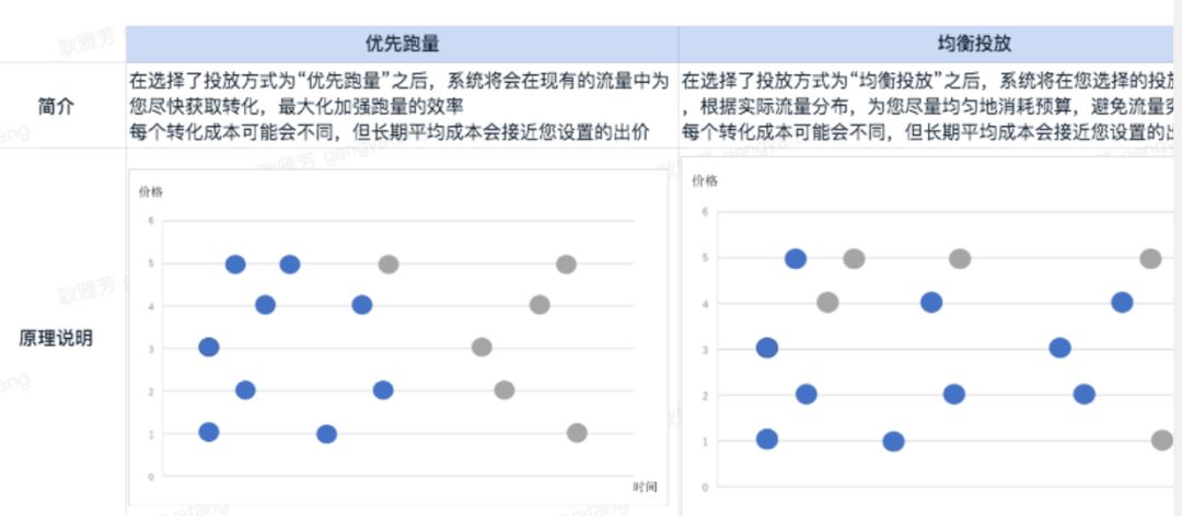 信息流广告抖音 信息流广告抖音