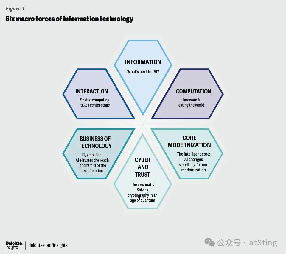 2025趋势走向 2025趋势走向