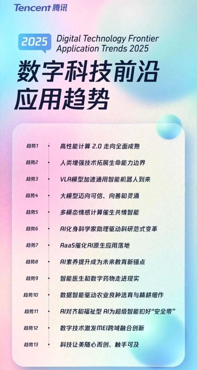 2025趋势走向 2025趋势走向