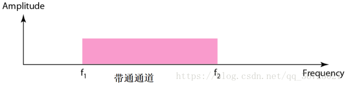 网络与数据通信 网络与数据通信