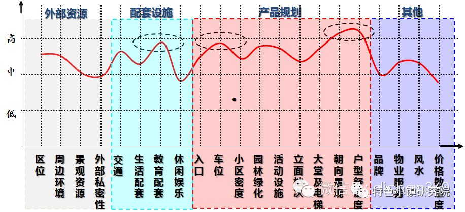 产品定位对创业的重要性
