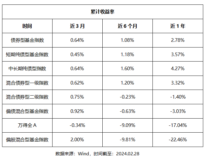 基金也会涨吗