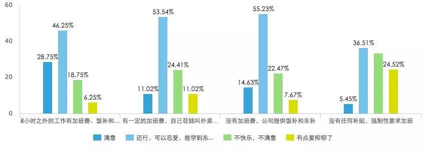创业互联网小说录入