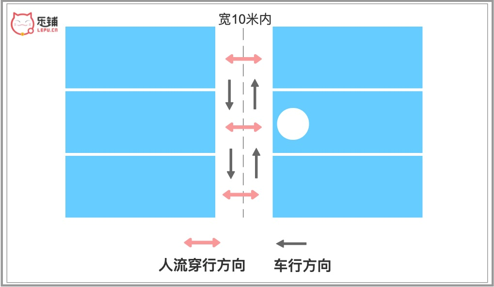 店铺流量