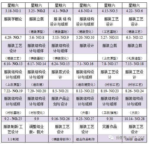 短期培训