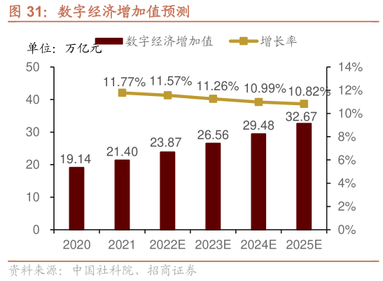 数字经济是什么意思