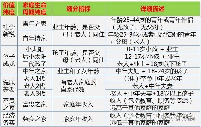 产品定位对创业的重要性