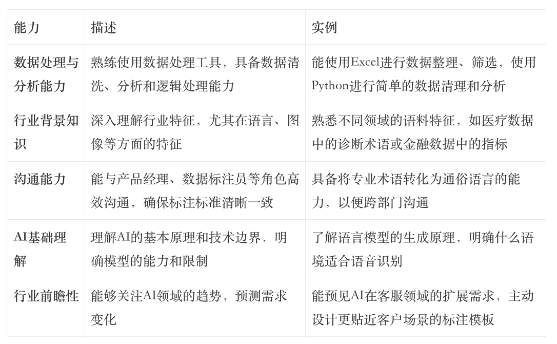 AI应用工程师