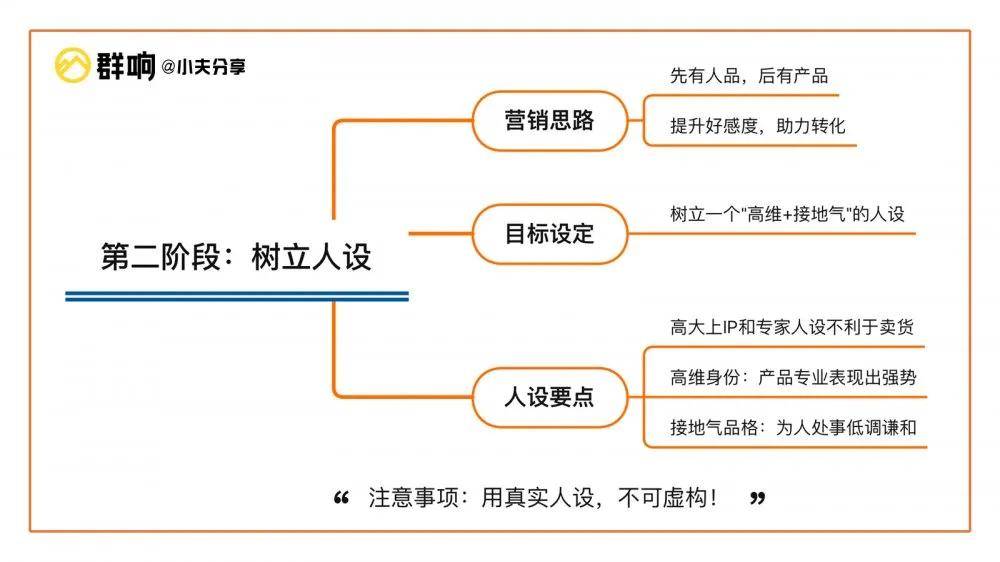 如何实现网站流量变现