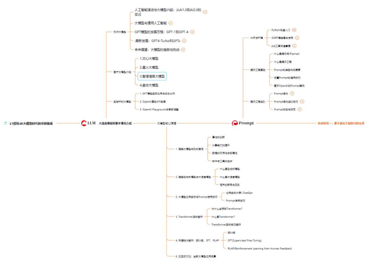 AI应用工程师