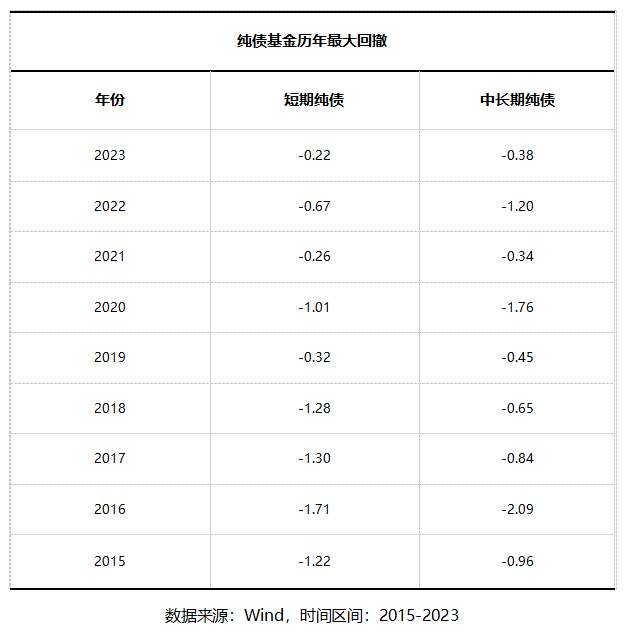 基金也会涨吗