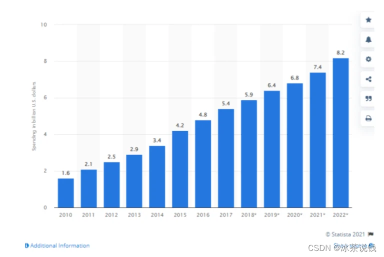 广告联盟项目 广告联盟项目