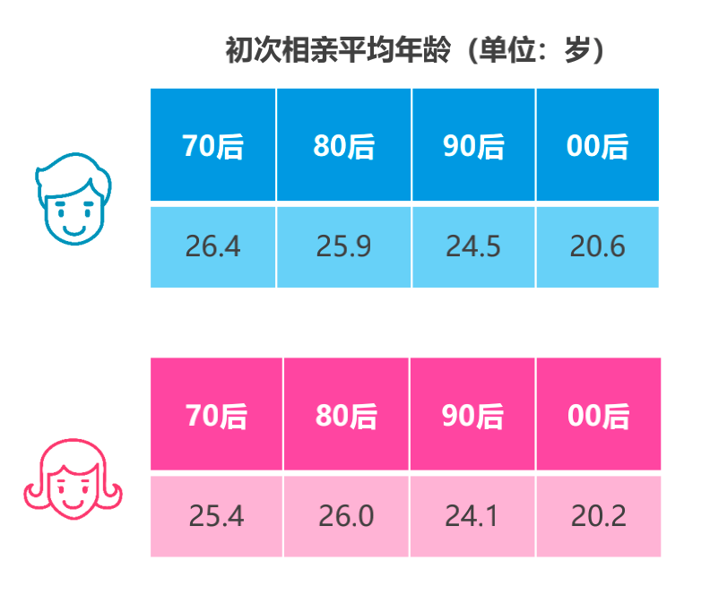 00后的思想观念