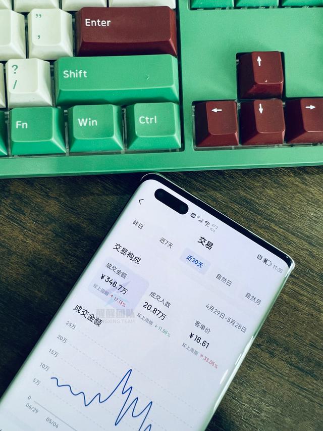 新手小白如何互联网创业