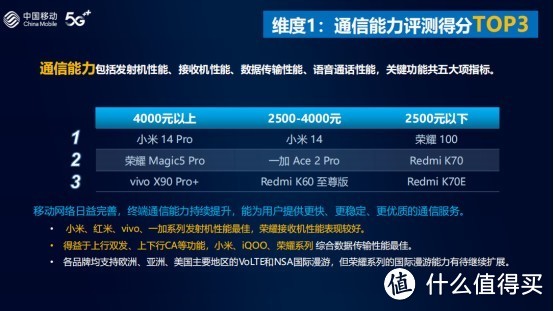 手机通信能力选择 (信号) 2024年618总结